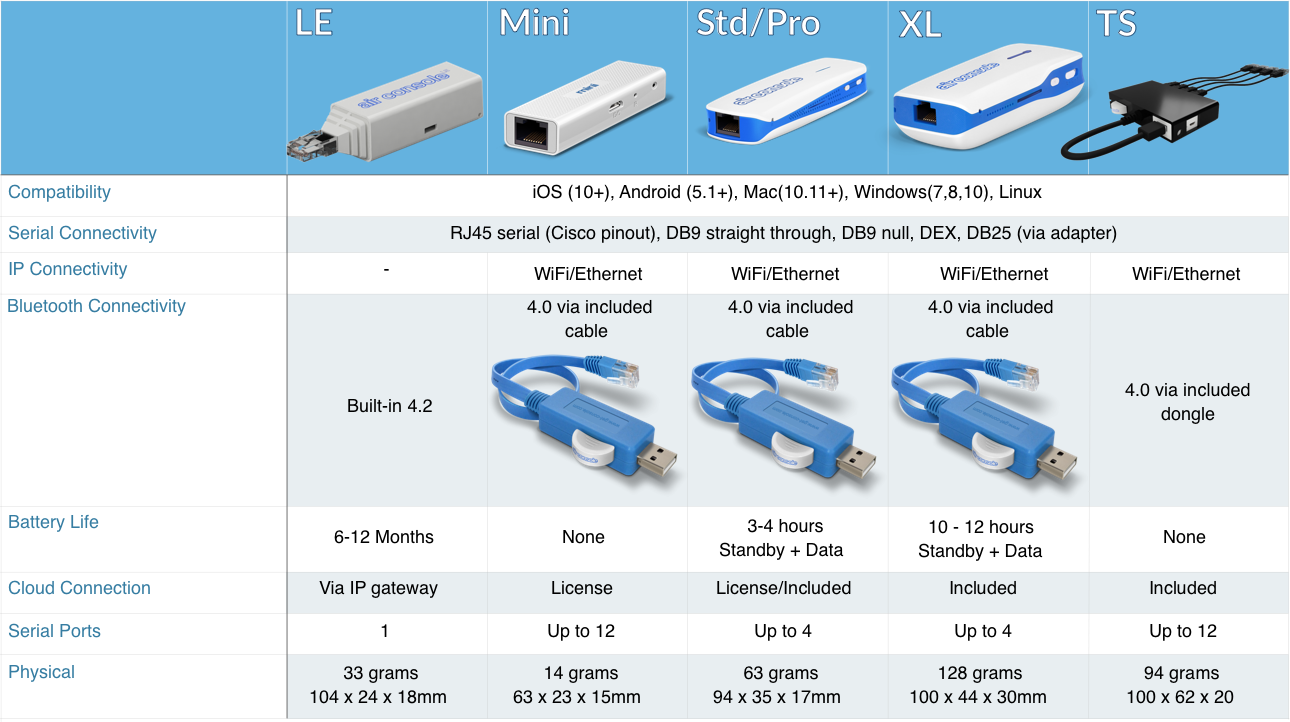 Comparison Chart including LE